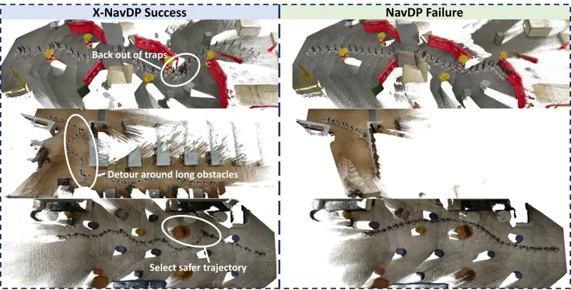 X-NavDP：基于群组Q值分数加权匹配的导航扩散策略泛化框架