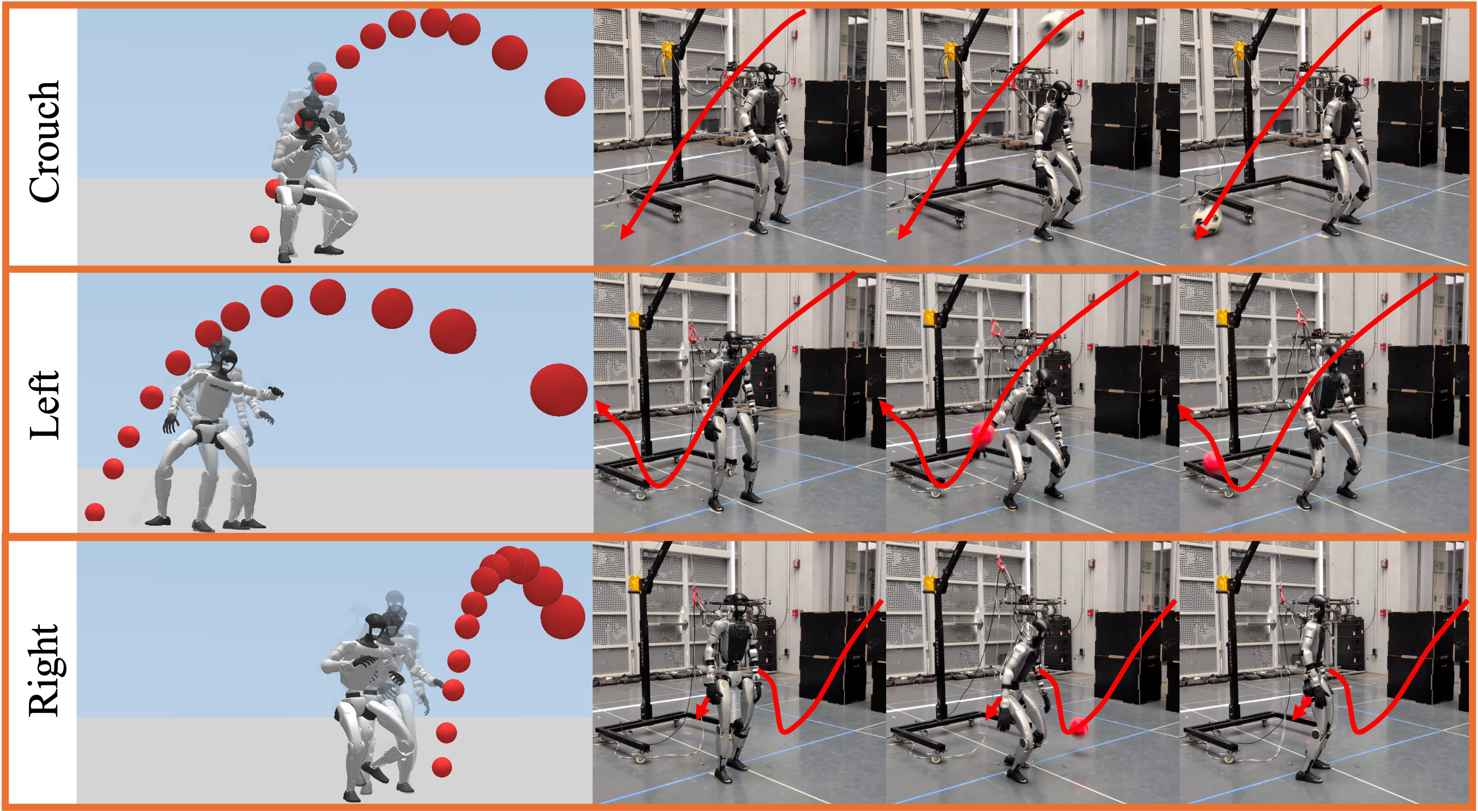Emergent evasion modes in simulation and hardware