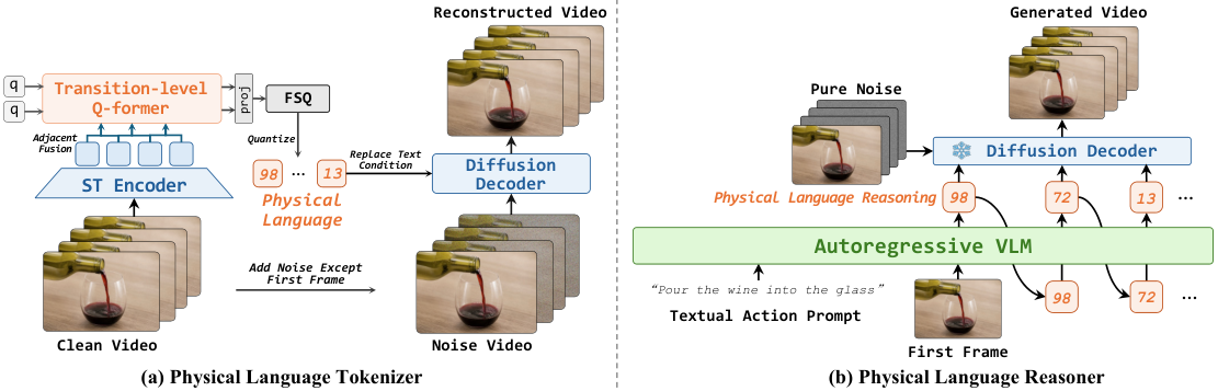 Model pipeline