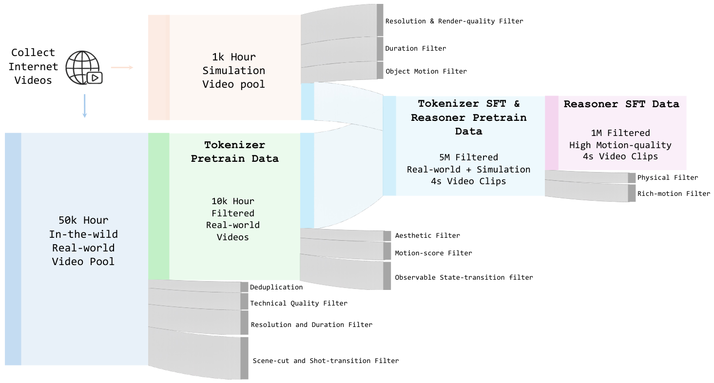 Data pipeline
