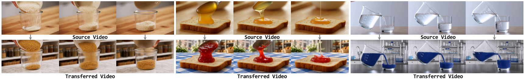 Motion transfer