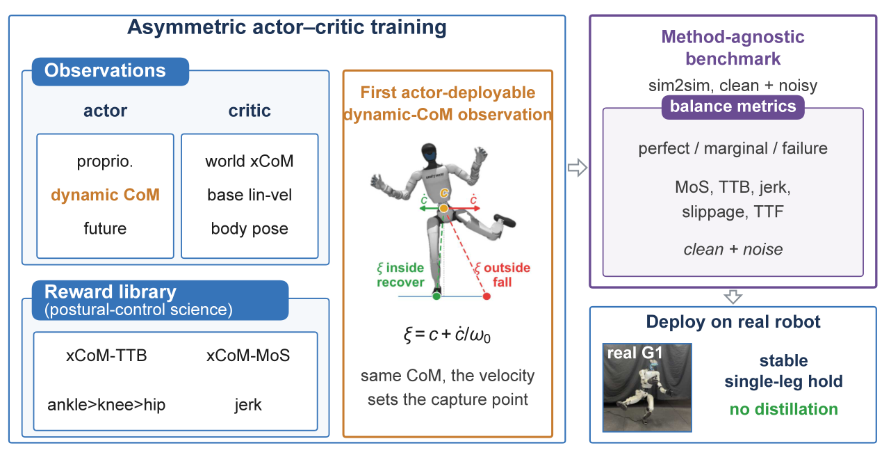 Method overview
