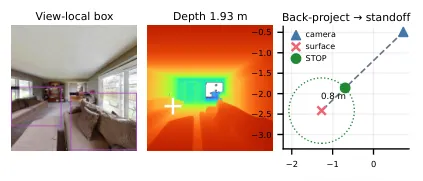 Audited sofa observation: view-local box, aligned depth, back-projected standoff