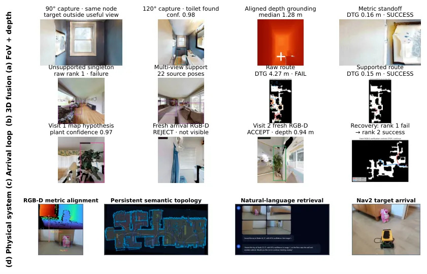 Mechanism and deployment audit: wide-FoV grounding, 22-source fusion, arrival rejection, physical sequence