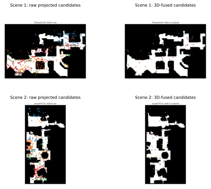 Raw versus fused semantic maps for the two minival scenes