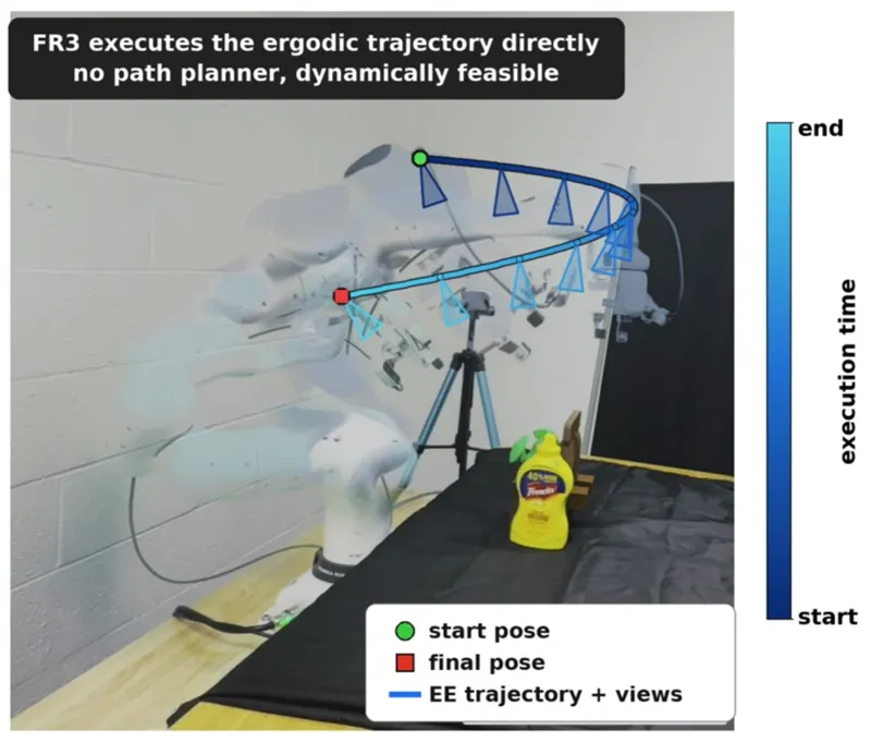 TRACE: Ergodic Trajectory Optimization for Active Scene Reconstruction