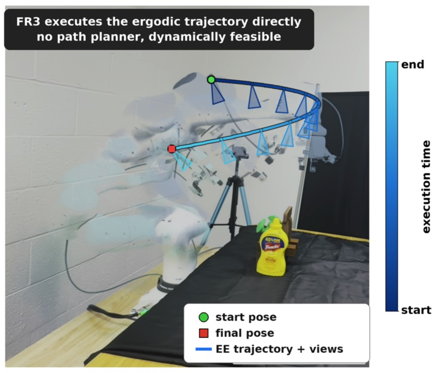 TRACE: Ergodic Trajectory Optimization for Active Scene Reconstruction