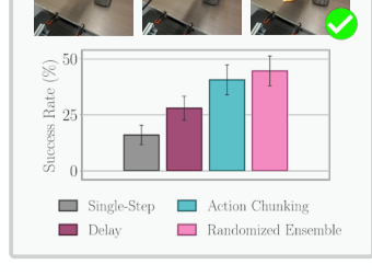 Paper overview figure