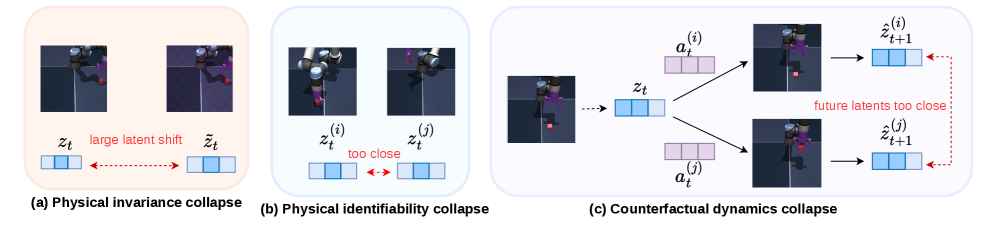 Figure 1: Motivation for PhyLatent