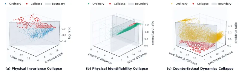 PhyLatent: Learning Dynamics-Relevant Representations for JEPA World Models