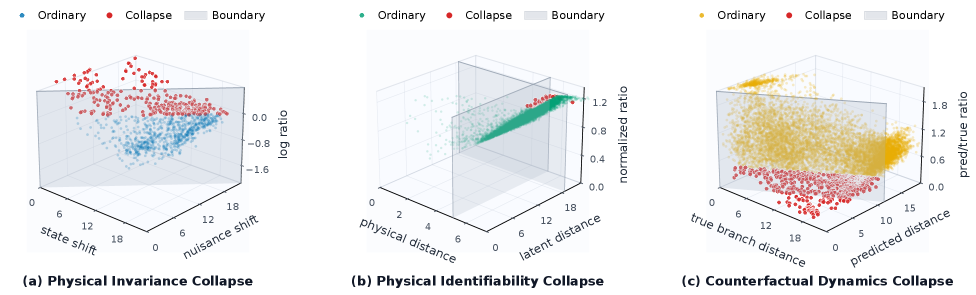 PhyLatent: Learning Dynamics-Relevant Representations for JEPA World Models