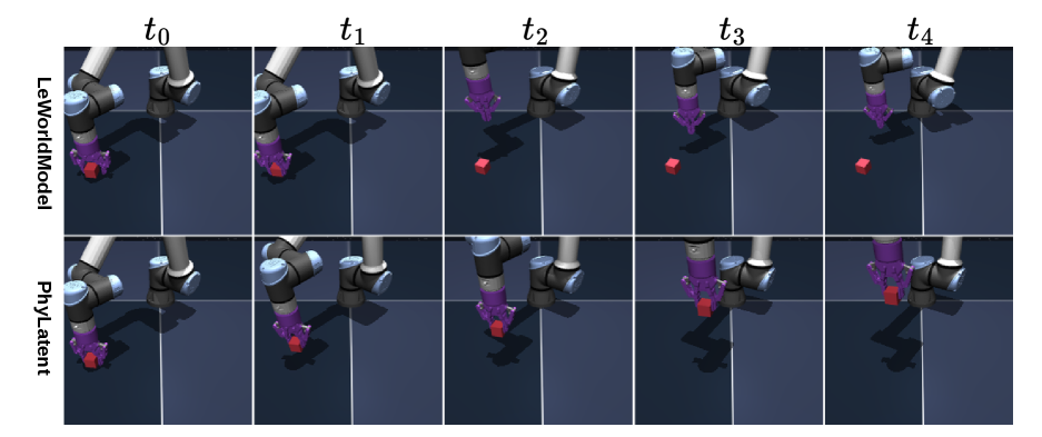 Figure 5: Qualitative MPC execution on Cube