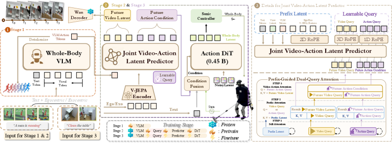 ω-0 architecture overview