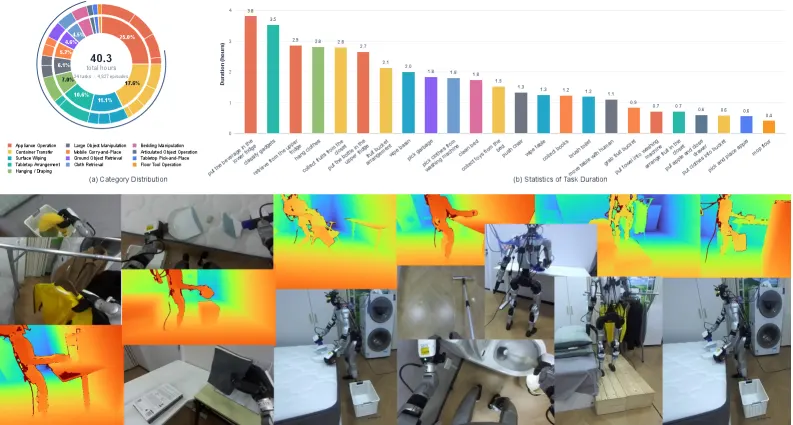 ω-0: A Latent Predictive World Action Model for Concurrent Humanoid Loco-Manipulation