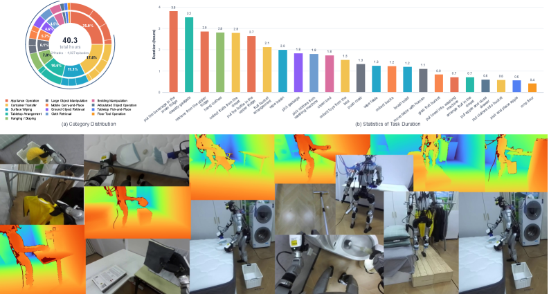 ω-0: A Latent Predictive World Action Model for Concurrent Humanoid Loco-Manipulation