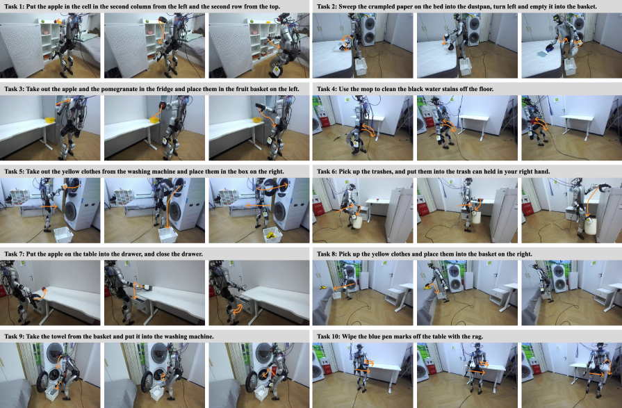 Real-robot rollouts