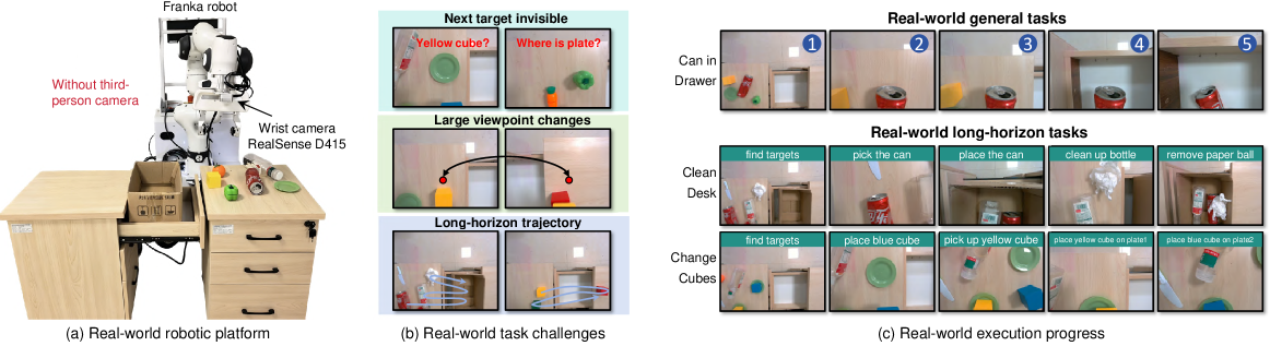 Real-world long-horizon qualitative results