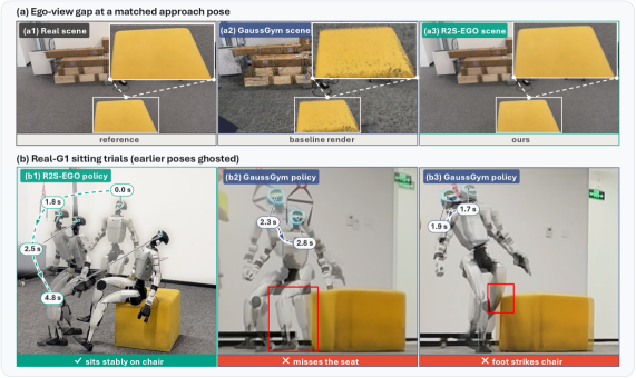R2S-EGO: Dual-Proxy Refinement for Sparse-Capture Real-to-Sim