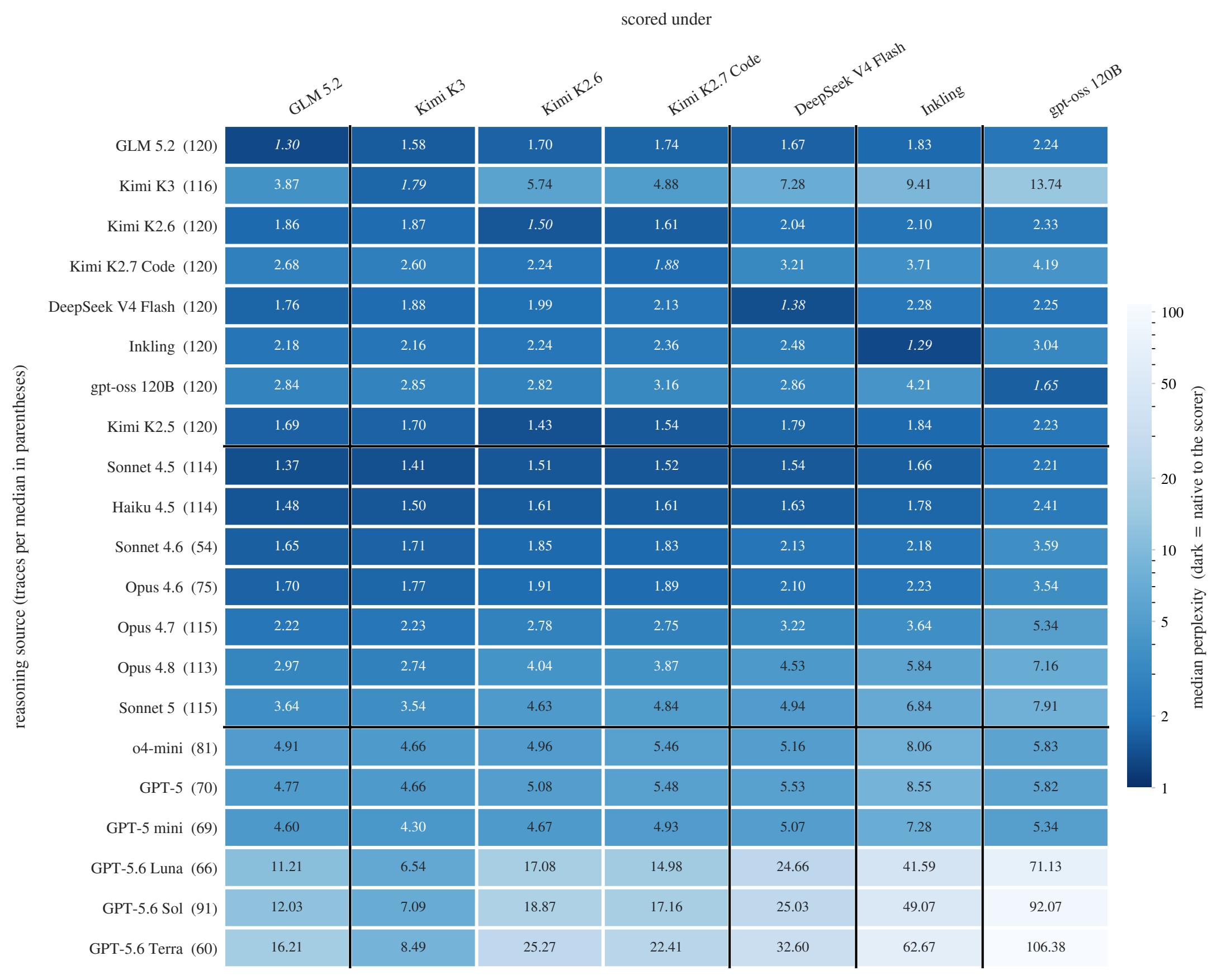 Perplexity heatmap of reasoning traces