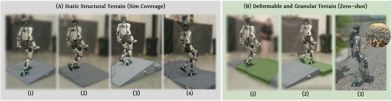 Tac4Loco: Learning Spatiotemporal Plantar Pressure Representations for Humanoid Locomotion