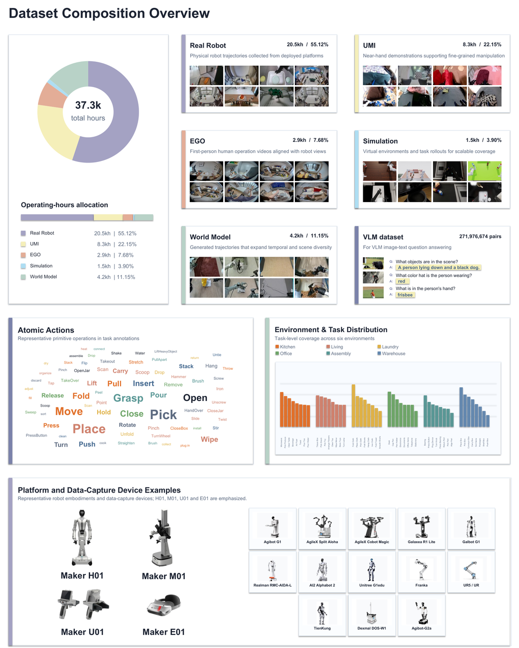 Data composition