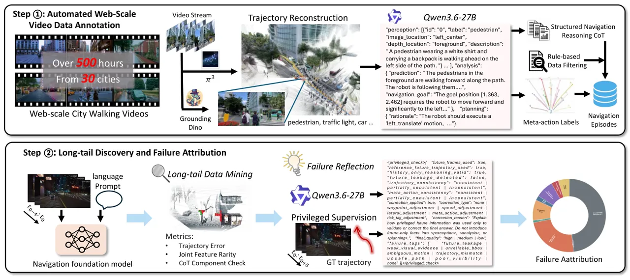 Two-stage automatic video processing pipeline