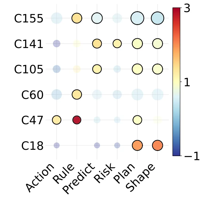 Cluster-level reflection failure modes