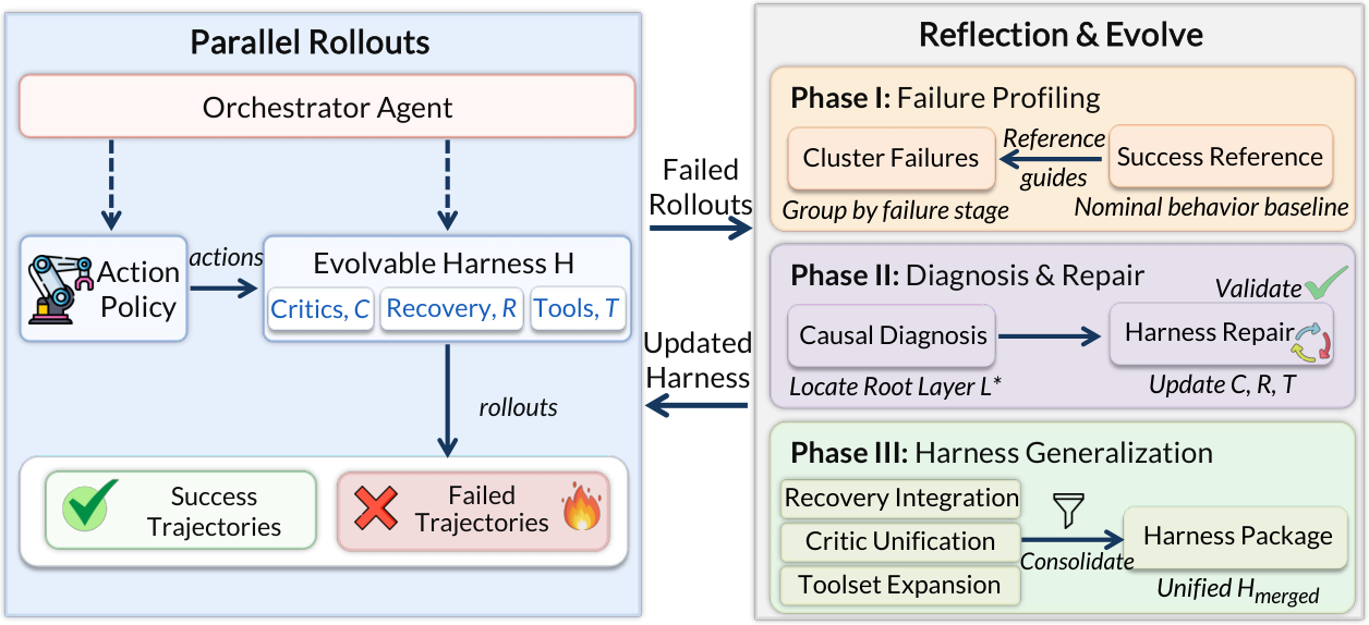 Zetta evolutionary framework overview
