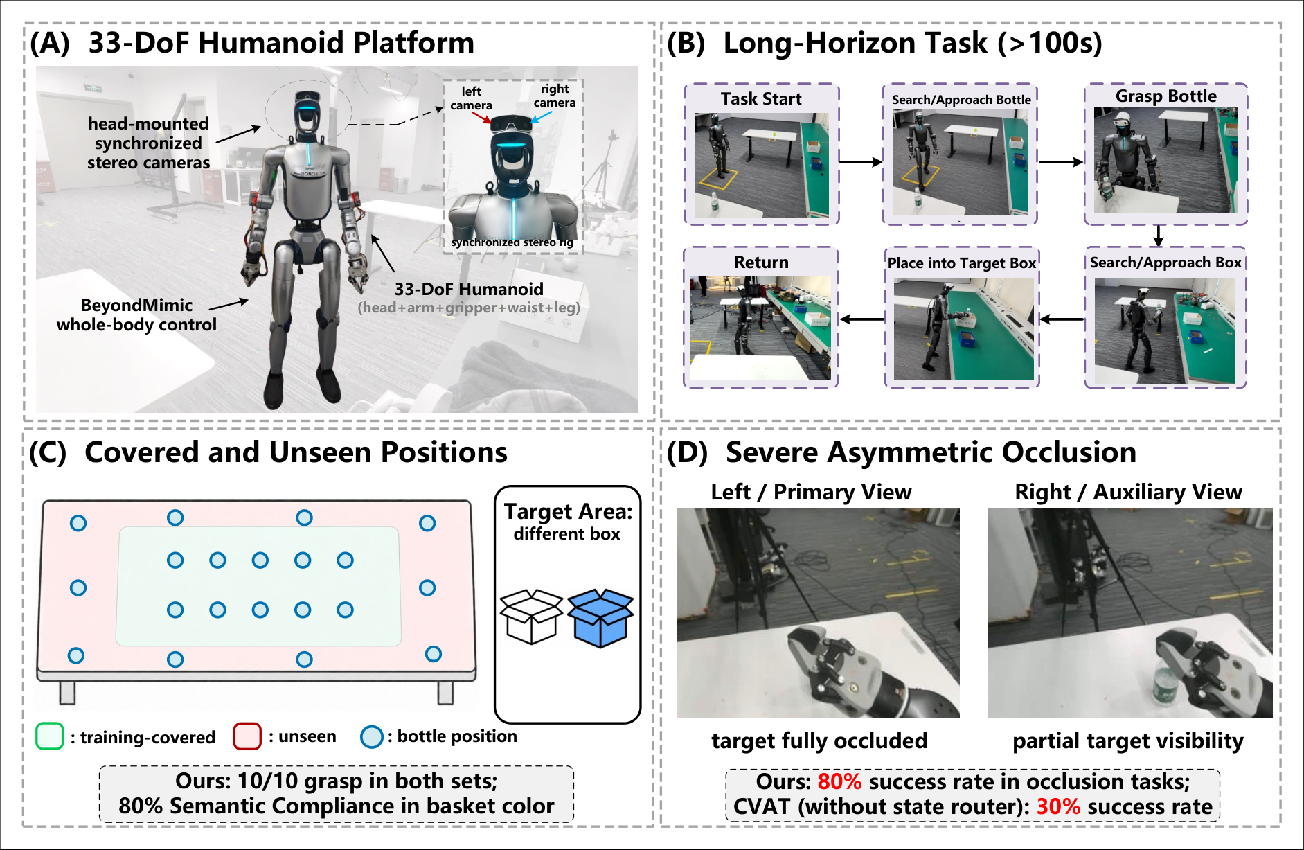 EATR-Stereo: Embodiment-Aware Token Routing of Paired Stereo Evidence for Humanoid Vision-Language-Action Control