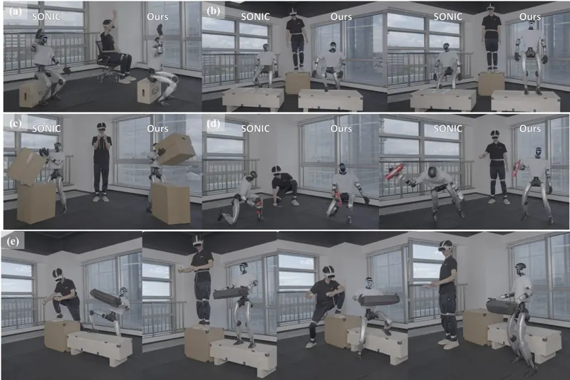 GigaBrain-WBC-0.5: A Behavior World Model for Robust Whole-Body Control with Environment Interaction