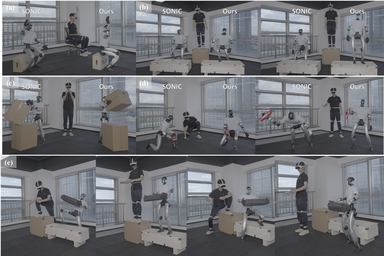 GigaBrain-WBC-0.5: A Behavior World Model for Robust Whole-Body Control with Environment Interaction