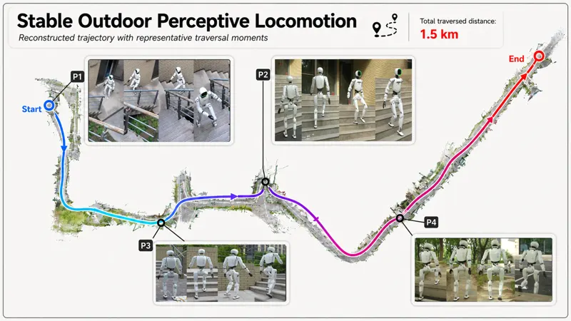 SOLO: Stable Omni-terrain Long-Horizon Perceptive Humanoid Locomotion