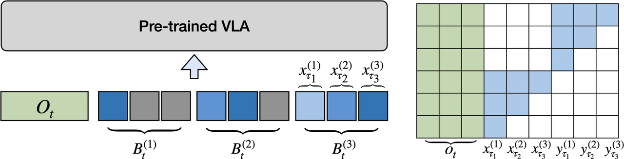 FlashVLA training pipeline