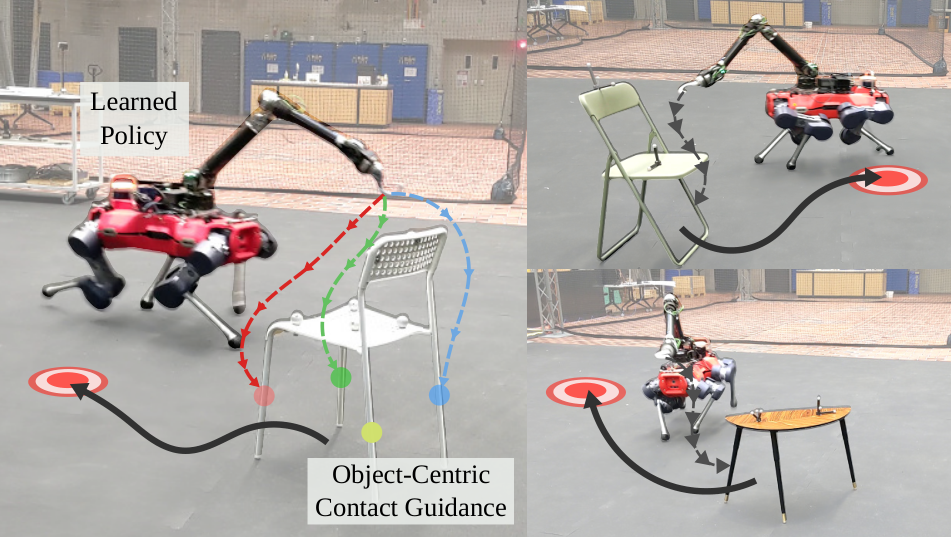 Contact-guided manipulation overview