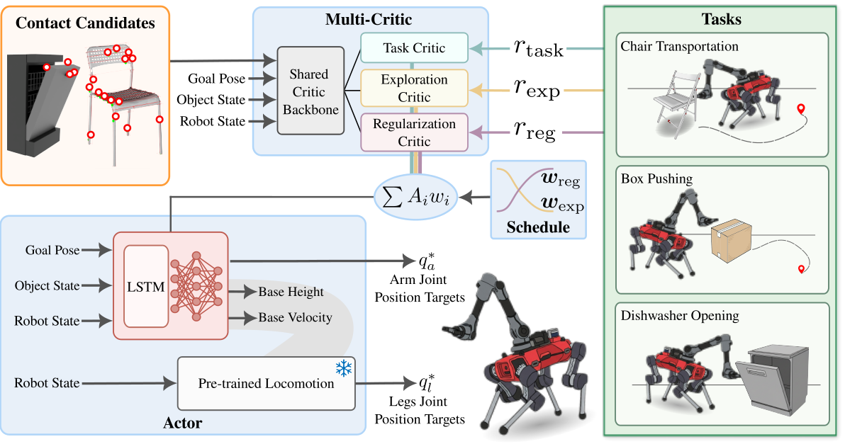 System architecture