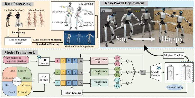 PAMoR: Parameterized Affective Motion Generation in Real Time for Humanoid Robots