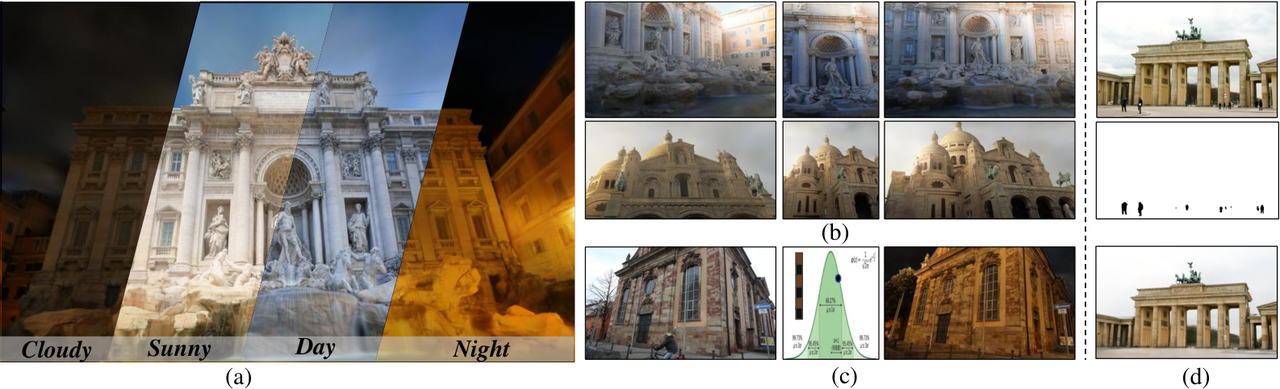 WilLaGS: Latent-Conditional 3D Appearance Fields for Robust Gaussian Splatting In-the-Wild