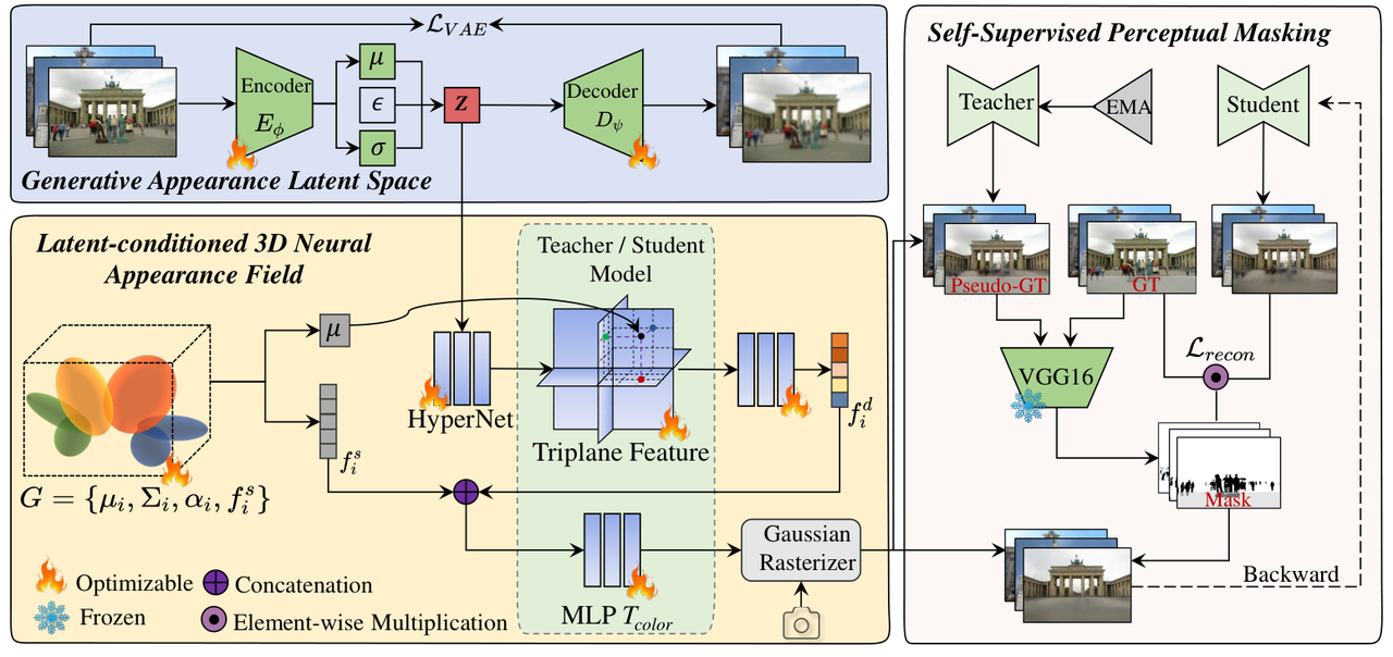 WilLaGS framework overview
