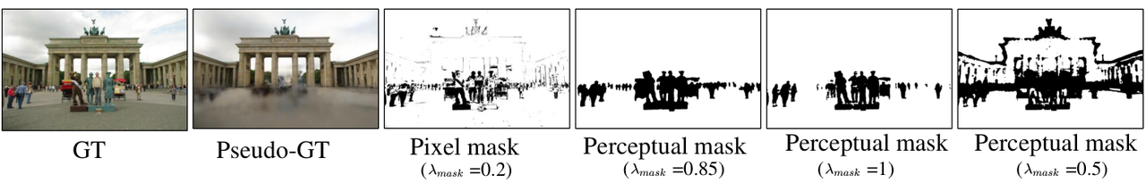 Pixel-level vs perceptual mask