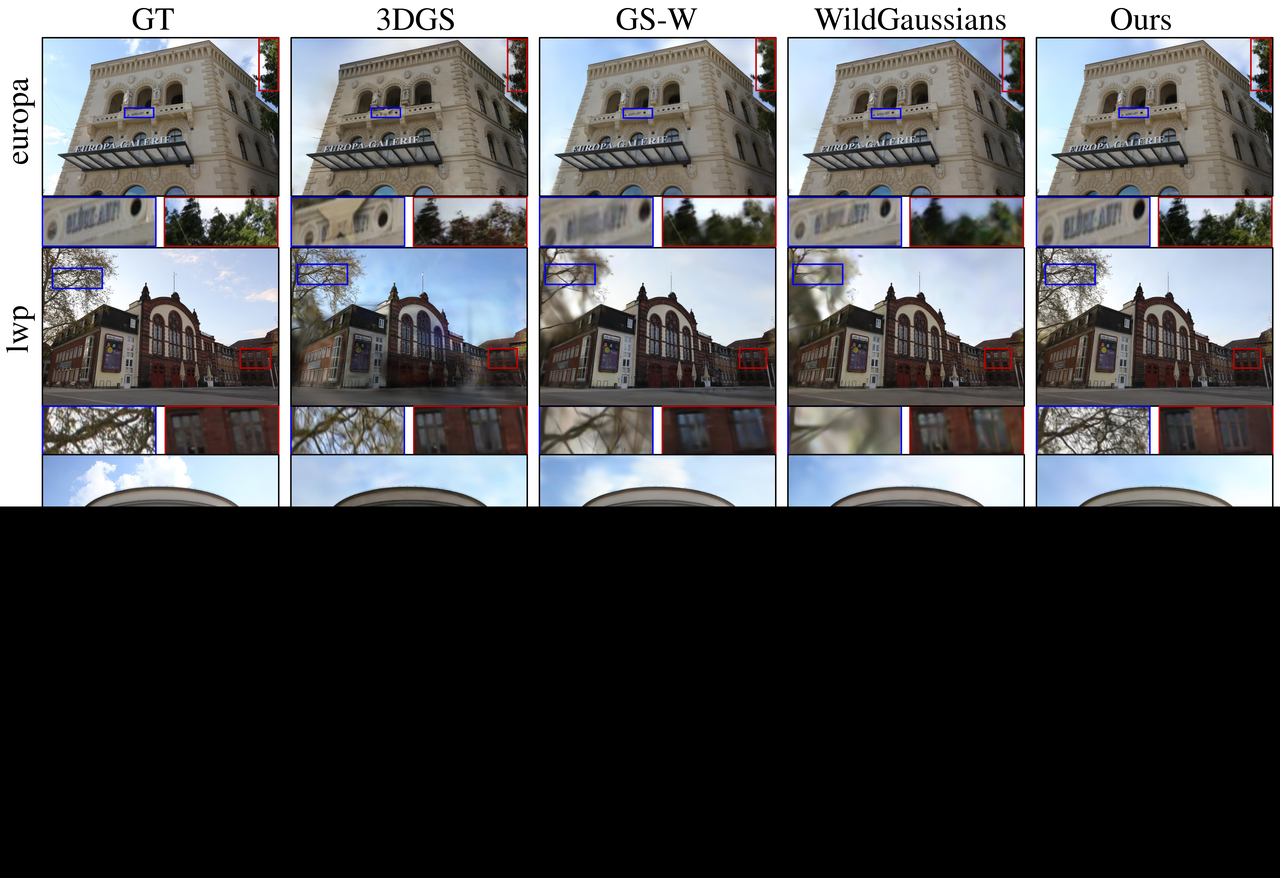 Qualitative comparison on NeRF-OSR