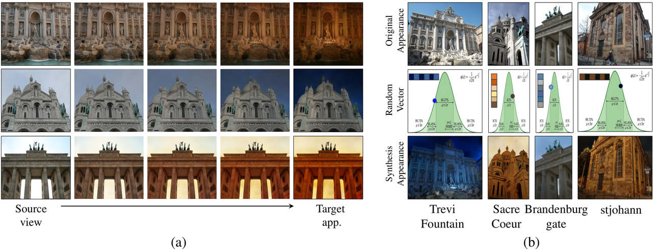 Appearance interpolation and unconditional synthesis