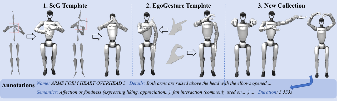 RoboGesture 数据集