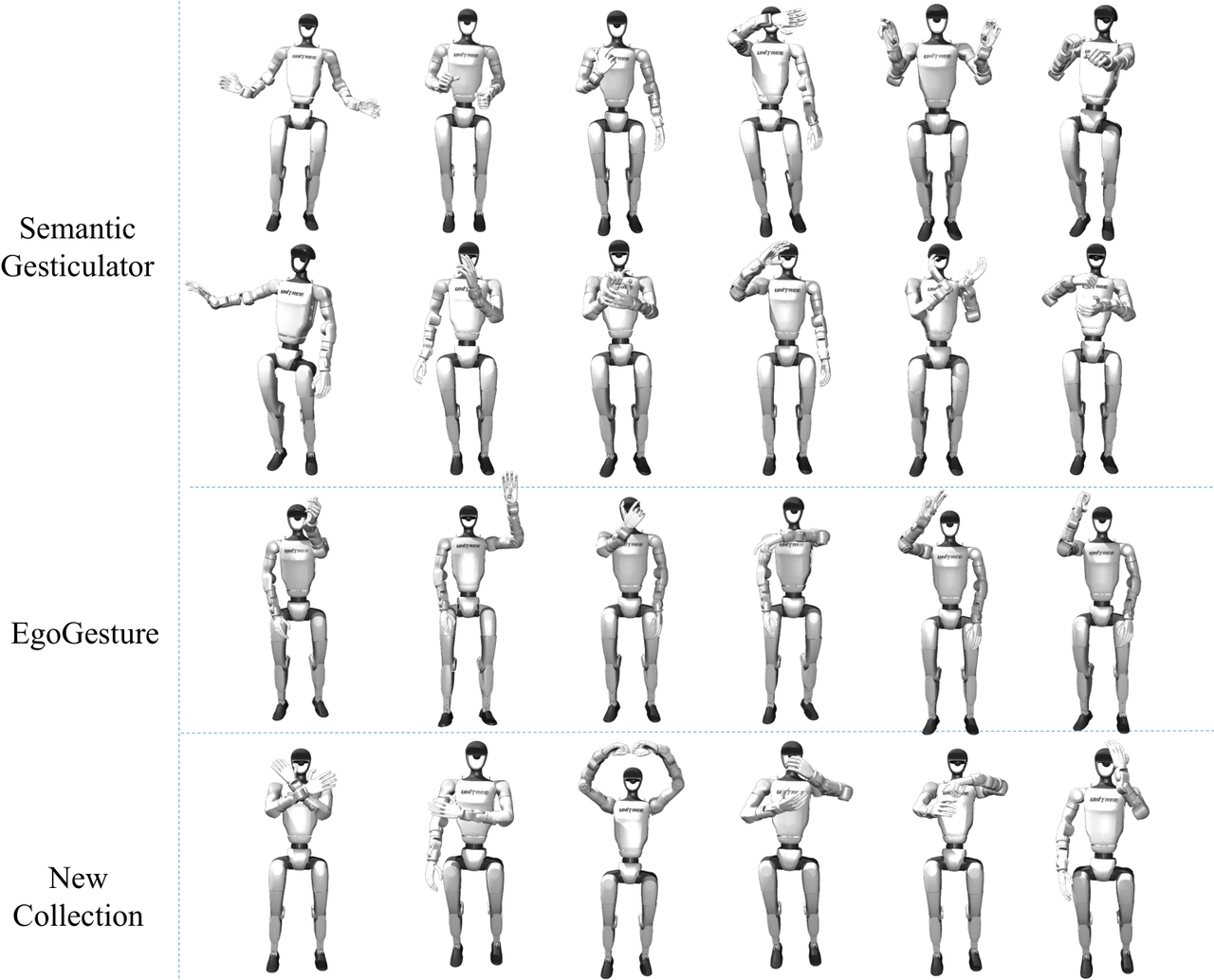 RoboGesture 数据集补充可视化