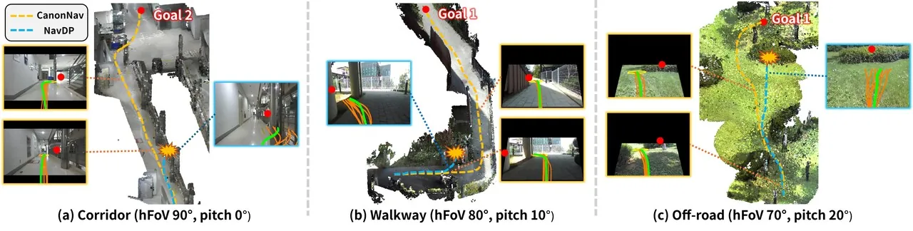 Physical navigation in corridor, walkway, and off-road environments