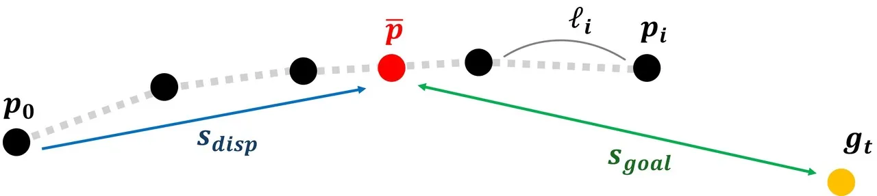 Expected reach point for candidate trajectories