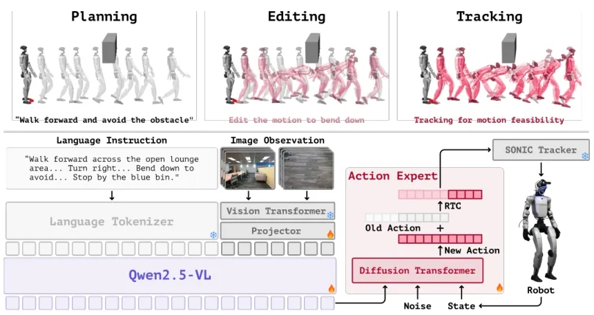 TANGO architecture and data pipeline