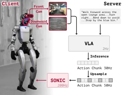 The TANGO real-world deployment system