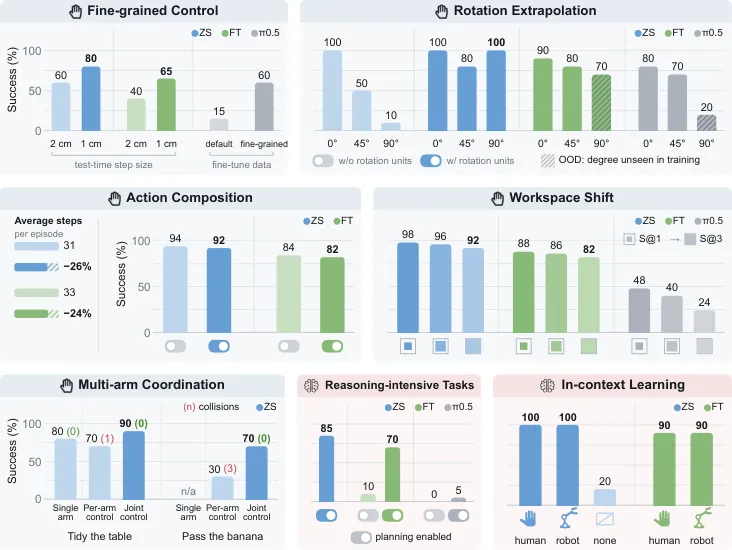 Physical and semantic adaptability capability analysis