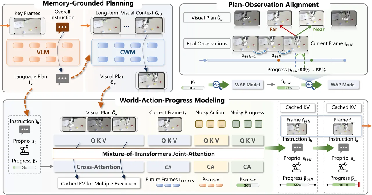 MaP-WAM overview