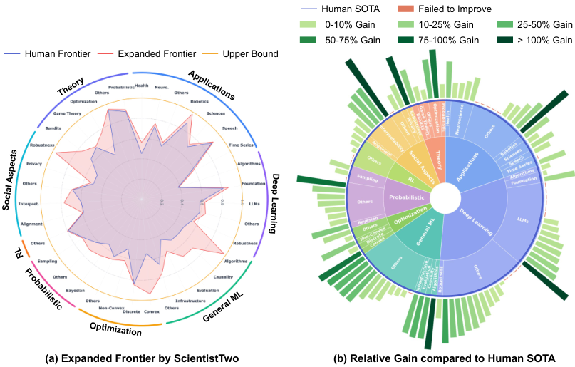 ScientistTwo overview
